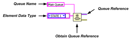 Creating queue reference in LabVIEW