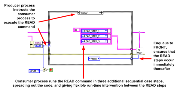 Executing queued commands in LabVIEW