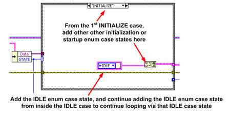 Initializing continuously via loops and cases