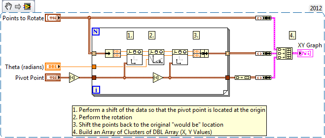 Rotate A Set Of Coordinates About A Pivot Point In Labview Ni