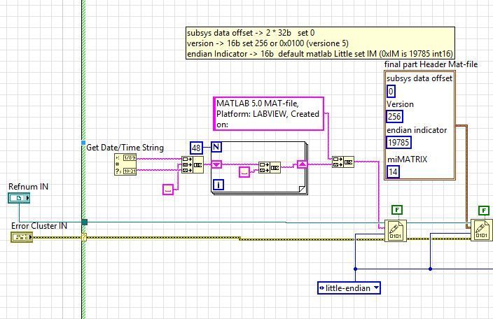 Save Labview Data In Mat File With Matfilevi Ni Community National Instruments