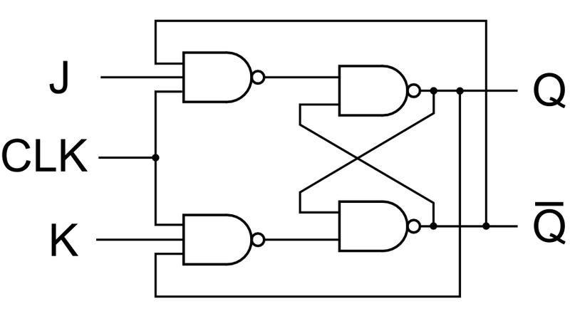 JK ff in counter circuit - NI Community - National Instruments